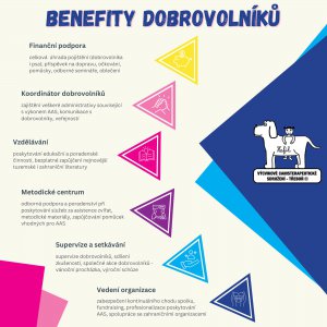 Benefity dobrovolníků
