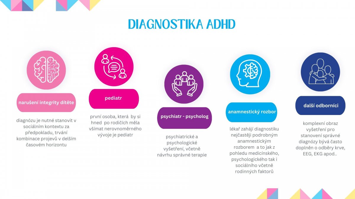 AAS u osob se specifickými potřebami: ADHD, ADD